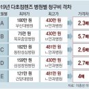 다초점렌즈의 오해와 진실 이미지