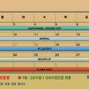 YJY 트레이닝 센터 이미지