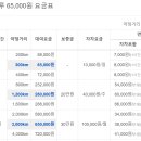 (주)반디렌터카 이미지