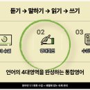 여행영어 초급 이미지