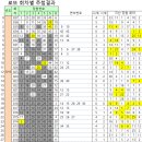 지에스25 트윈테크점 이미지