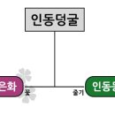 도서출판 신일북스
