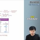 적중 2000제 10장 용액과 총괄성 104번 이미지