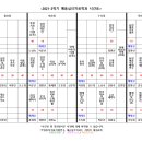 2021-2학기 수업계획서 (1) 이미지