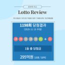 현대영약국 | 자두 황금손 기운 받고 싹쓸이 당한 1198회 로또 1등 판매점들