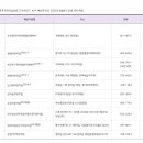 장산아파트 단지 내 | [H] 0. 연고지아닌 동네에서 집사기 과정 step 1. &#34;임장&#34;