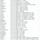 구리청소업체