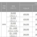 어린이집 보육료 자부담금 계산방법 이미지