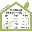 (부산일보) 건설 불황에도 경쟁 붙은 에코델타시티 노른자 땅 이미지