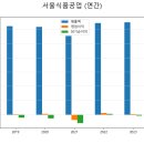 동서울식품 이미지