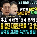 "굥 아는게 없다" 추호 대반격 (김종민 잡은 정성호 폭로 "보도와 다르게 의원 대다수 이재명 지지".. 굥 돕던 정책자문단 반격 "1 이미지