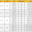 톰과란제리 이미지