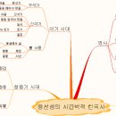 용선생 시끌벅적 한국사 이미지