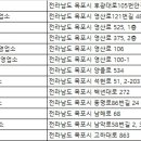 ㈜아산렌터카 주사무소 | 목포렌트카
