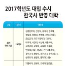 한국사 이미지
