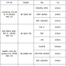 리더십스피치(3개월 과정) 이미지