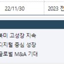 &lt;기업 분석&gt; 9. 배당성장주 제일기획