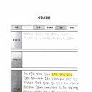리얼영어학원 - 고양시 일산서구 일산로 557 | 리얼영어학원