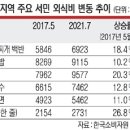 줄줄이김밥 이미지