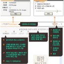 디자인연구소 이미지