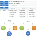 한국주택금융공사 네이버블로그