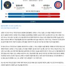 9월12일 MLB미국프로야구 미네소타vs클리블랜드 밀워키vs시카고컵스 패널분석 이미지