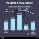 (주)동양종합개발 비즈니스워치