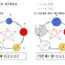 9강 실습 이미지