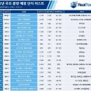 111가구