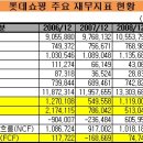 롯데슈퍼정읍수성