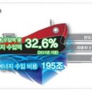 나라에너지 이미지