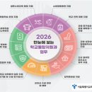 서울교육청, 신학년 학교 업무 경감 첫걸음... 「2026 학교통합지원 업무 가이드」 배포 이미지