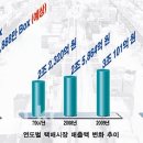 일양택배 이미지