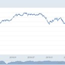 다우마켓 이미지