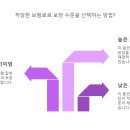 수보장 이미지