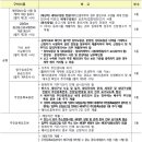 구산영구임대주공아파트 이미지