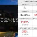 삼성이스트팰리스공인중개사사무소 이미지