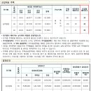 함창파출소 이미지