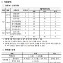 인성주유소 | 한국석유관리원 채용 공고, 자소서, 연봉(2025년)