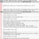5월 22일 특징주 상한가 및 급등종목 / 시간외 단일가 상위 종목