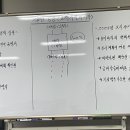 기본반6강 토지투자의 시작 후기 이미지