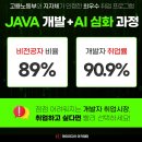 [국비무료교육]쇼핑몰 구축 및 통합관리 과정 | 비전공자도 가능! 자바웹개발자 취업연계 국비지원 무료교육으로 개발자 전향하기