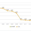 서울 모텔 이미지