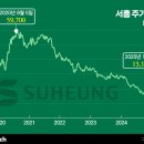 (주)서흥