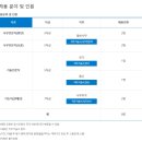 킨텍스(KINTEX) 2023년 정규직 신입직원 채용(7/17~7/24) 이미지