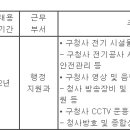 (03월 06일 마감) 서울특별시중구청 - 임기제공무원 채용시험 공고 이미지