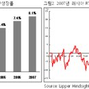 글로벌 유동성의 다음 목적지는? : 러시아, 중남미를 뒤따를 MENA 지역 이미지