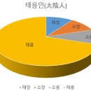목양한의원 이미지