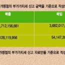 사바사바 이미지