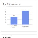 송지고등학교 이미지